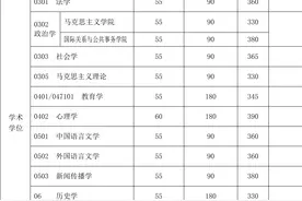 复旦大学 2020 年硕士研究生招生考试复试基本分数线公布图片
