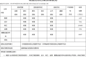 总投资46.24亿元！郑州新郑机场三期扩建工程北货运区及飞行区配套工程可行性报告获批图片