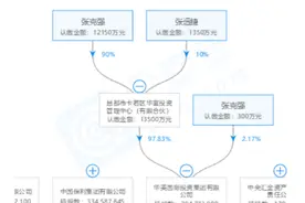 保利地产：2019年末新增超1000亿元应付款，董事长可获分红1580.61万元 | 房企年报看家底图片