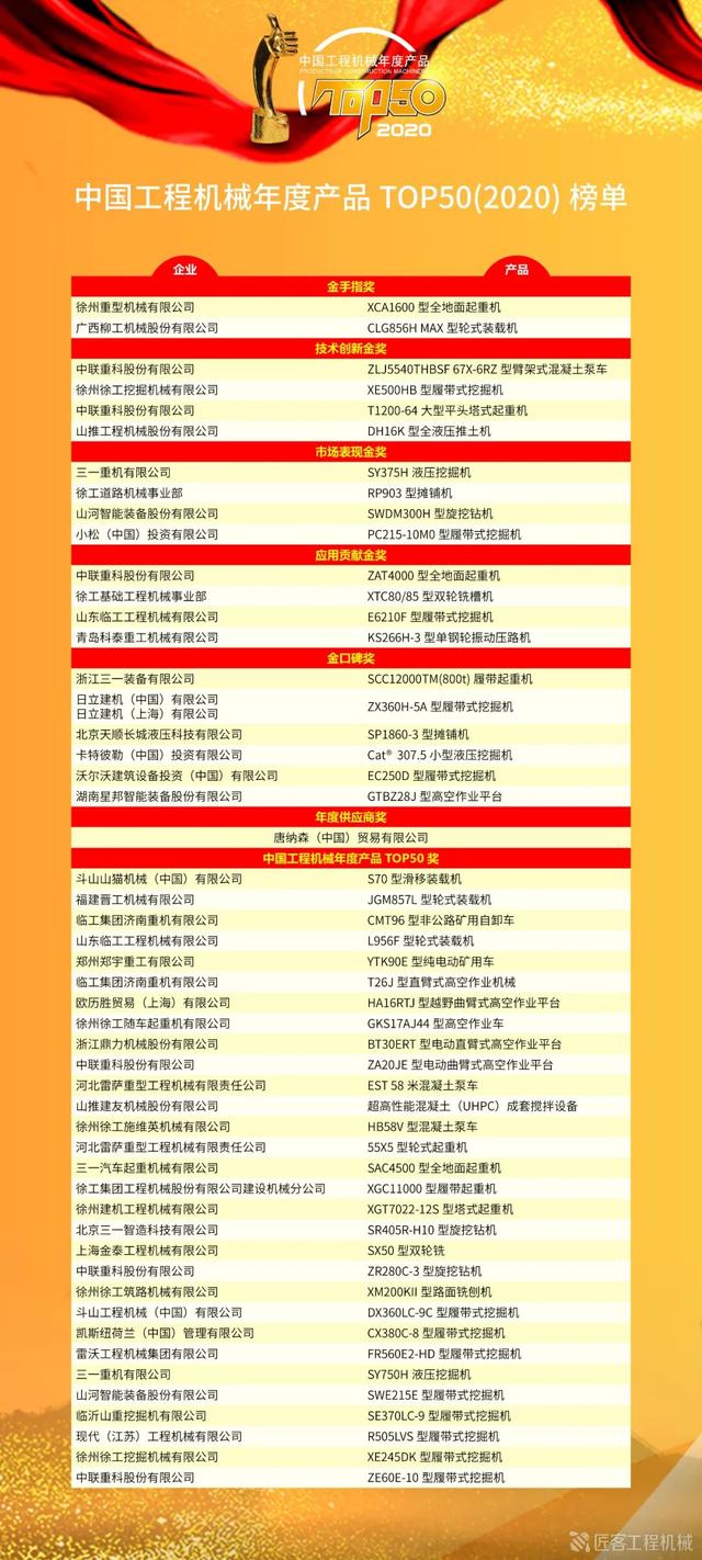 北京工程机械展2019年获奖