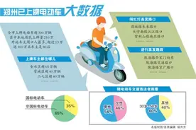 骑小电电闯红灯？交通违法、行车轨迹都在TA的掌握之中图片