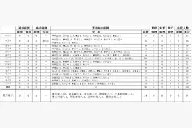 4月16日青岛胶州新增2例确诊病例为境外输入关联病例 报告英国输入确诊病例1例图片