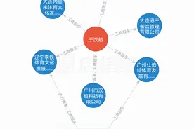 没有足球不会破产，“于老板”下海趁热打铁图片
