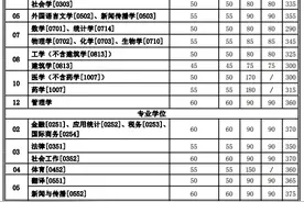 西安交通大学公布2020年硕士研究生招生复试基本分数线图片