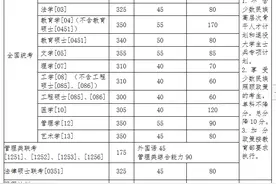 北京航空航天大学2020年硕士研究生复试资格基本线图片