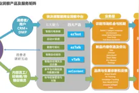 快决测完成数千万元Pre-A轮融资，科技赋能重塑市场研究生态图片