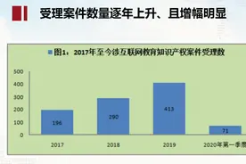 网售他人教辅课件被判侵权，海淀法院称此类知产案增幅大图片