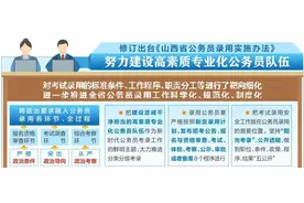 「时政要闻」山西修订出台《山西省公务员录用实施办法》图片