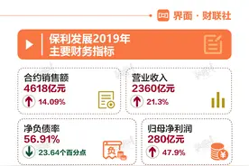 净利润创新高后，保利发展大方分红图片