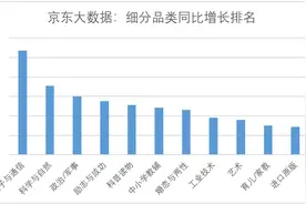 2020京东读书报告：中低线市场提速 疫情影响阅读习惯图片