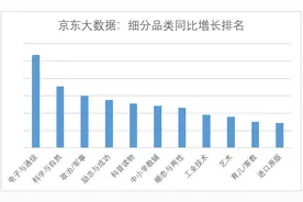 2020京东读书报告：中低线市场提速 疫情影响阅读习惯图片