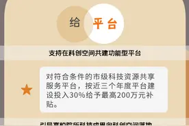 一图了解｜1000万m2高品质科创空间咋个建？成都出台政策这样支持图片
