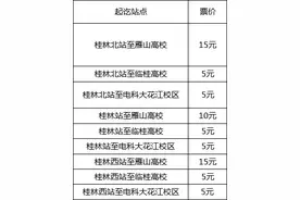 开学不用愁！校园复学专线赶紧预约起来吧图片