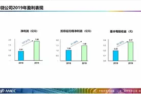 中微公司业绩说明会透露重要信号：已100%复产，未来将多产品布局、“三条腿”走路图片