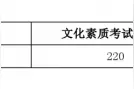 2020年福建高职院校分类考试招生最低录取控制分数线公布图片