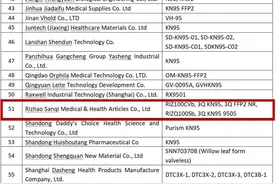 「关注」74家位于中国的口罩生产企业获紧急使用授权（EUA） 日照三奇获得国内外两张“通行证”图片
