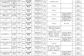 成武事业单位招聘63人！专科可报图片