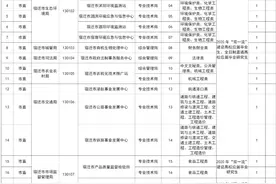 江苏省宿迁市2020年度选聘应届优秀高校毕业生公告图片