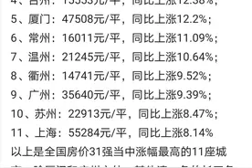 三月份宁波房价同比涨幅全国第一？国家统计局数据显示，只排第27位……图片