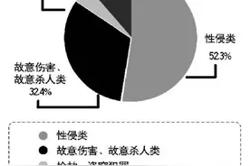 强制报告、一站式取证……以"法治+爱心"保护被性侵女童权益_正义网图片