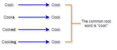 关于自然语言处理,数据科学家需要了解的 7 项技术