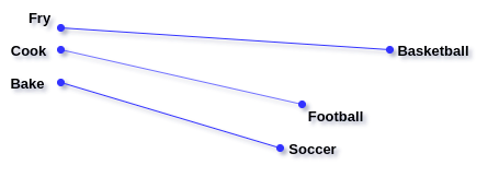 关于自然语言处理,数据科学家需要了解的 7 项技术