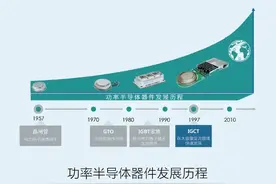 IGCT器件是什么？图片