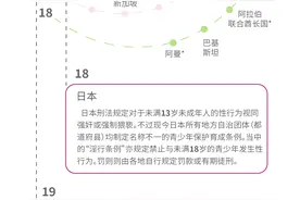 全球性同意年龄盘点：亚洲法定同意线差距大 菲律宾韩国差7岁图片