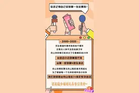 火爆舟友圈的2048又上线了！体彩20周年系列活动福利超多~图片