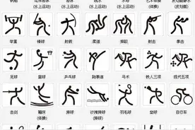 【奥运百科】奥运会运动项目有哪些？图片