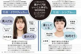 美人计 | 你的妆容性别是男是女？图片