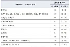 上海财大、上海海事大学2020考研复试分数线公布图片