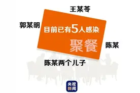 一人感染，多家受累……@所有人，快看这些典型传播方式中有没有你？图片