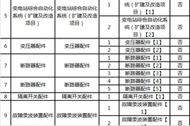广西电网2020年省级物资第一批单一来源采购项目单一来源采购公示图片