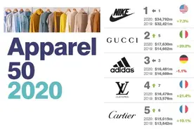 2020全球最有价值的50个服饰品牌排行榜图片