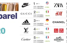 2020全球最有价值的50个服饰品牌排行榜图片