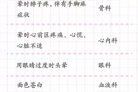 什么病挂什么科！这份“实用医院挂号指南”转给所有人！图片