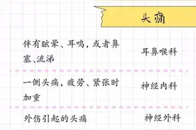 什么病挂什么科！这份“实用医院挂号指南”转给所有人！图片