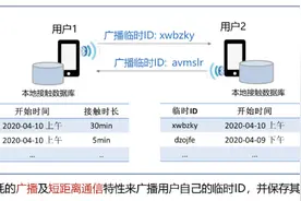 学生返校在即，如何在保护隐私前提下精准防控？国内有了解决方案图片