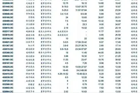 @账户资产超100万的股民，这里打新的中签几率能达到100%！怎么参与？图片