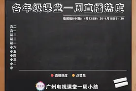 高三初三学生复课在即，本周广州电视课堂热度不减图片