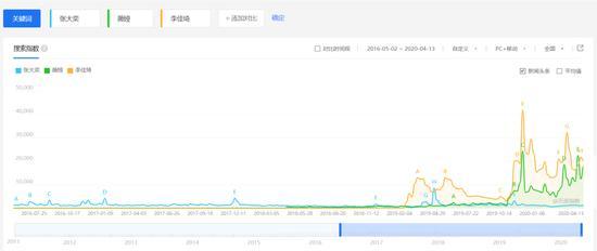 天猫总裁蒋凡道歉说了什么？“花花董花花”博主是谁真实身份曝光 张大奕插足蒋凡婚姻事件始末