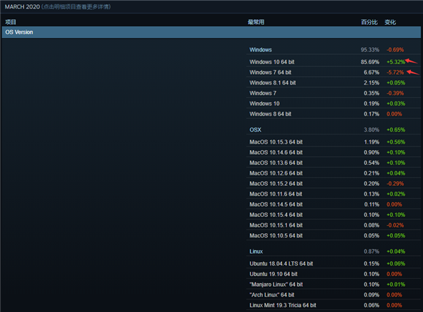 多核优化（Win10全力优化多核十代酷睿H的机会来了）