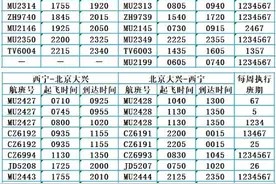 青海各机场即将进入夏航季图片