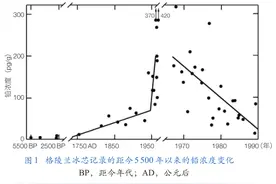 南极、北极、第三极山地冰芯记录的气候环境变化图片