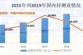 2019年中国本土封装测试代工十强榜单图片