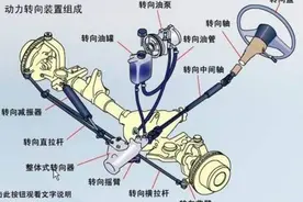 方向盘没回正毁车，确有其事还是危言耸听图片