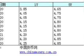 贷款市场“降息”来了！1年期LPR报价破4%，你的房贷月供会降多少？图片