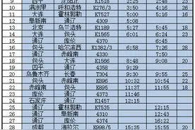 4月20日通辽火车站列车时刻表信息图片