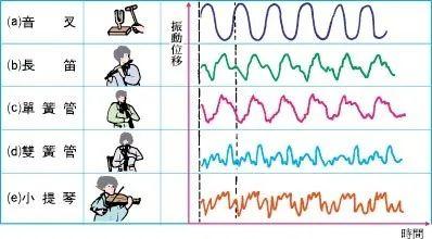 想吹口哨？我教你啊